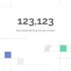 Effective cro eight actionable strategies to enhance user conversions