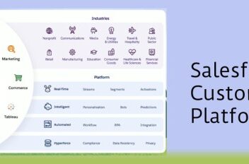 Salesforce customer data platform