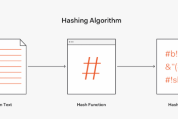 Unwrap the layers of password cracking attacks