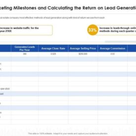 Understanding the marketing roi of your lead generation programs