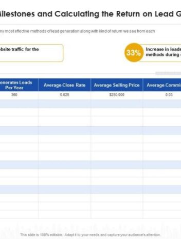 Understanding the marketing roi of your lead generation programs