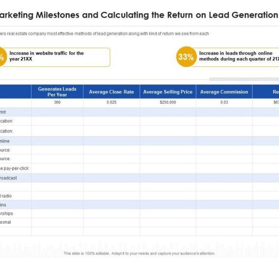 Understanding the marketing roi of your lead generation programs