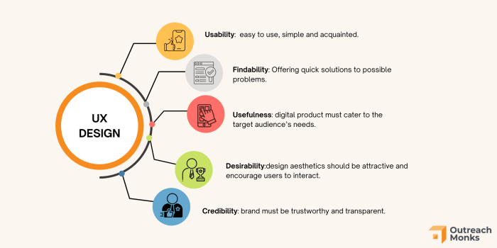 Why ux matters to ranking