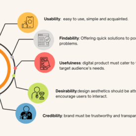 Why ux matters to ranking