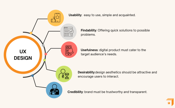 Why ux matters to ranking
