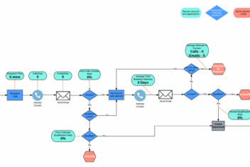5 step sales process