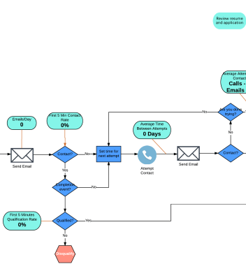 5 step sales process