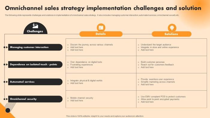 Strategy omnichannel The importance of an omnichannel selling strategy
