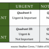 Discover the essential seo metrics to focus on