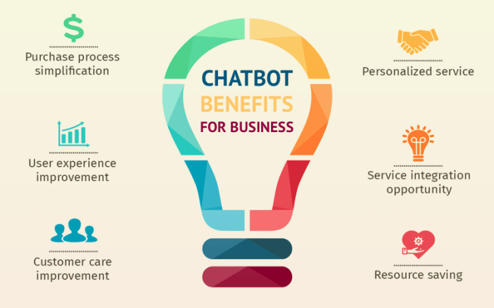 Are chatbots right for your small business