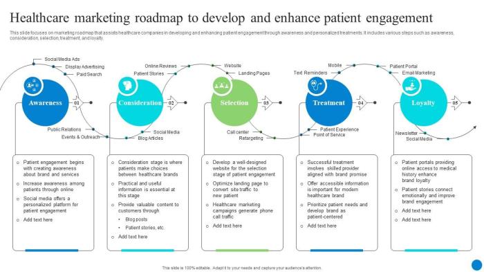 Understanding the bariatric patient journey a marketing roadmap