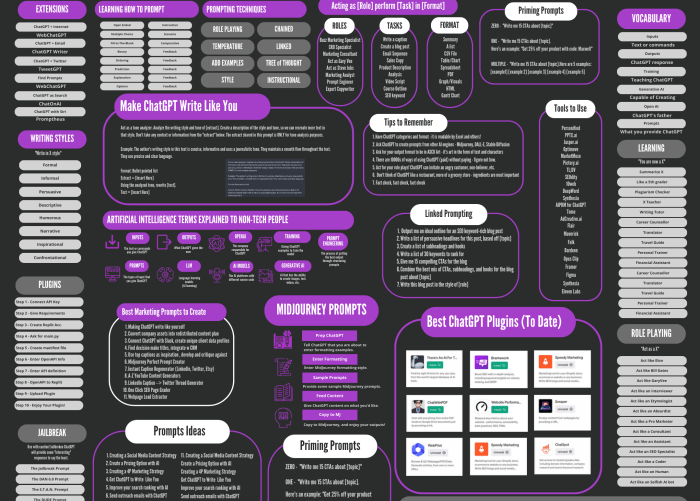 Brand design for the professional services firm the ultimate guide for marketers and executives