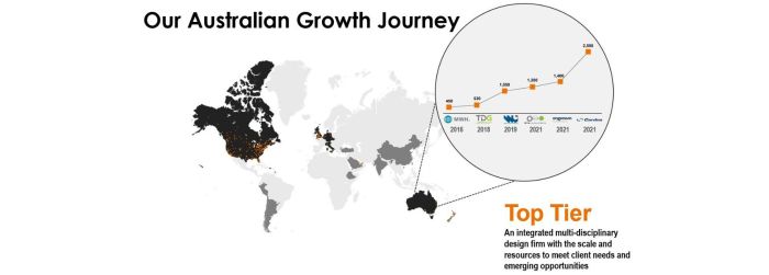 Growth natives launches new business entity in australia