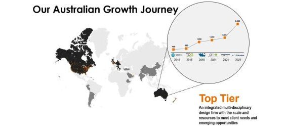 Growth natives launches new business entity in australia