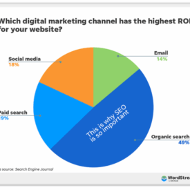 Search engine optimization or seo why is it important