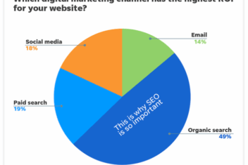 Search engine optimization or seo why is it important