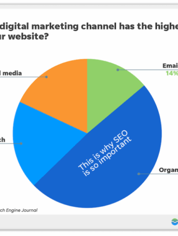 Search engine optimization or seo why is it important
