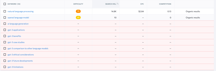 Optimizing your content for entities with chatgpt a valuable assistance