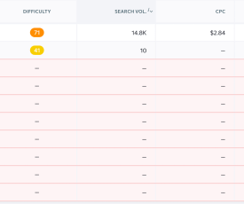 Optimizing your content for entities with chatgpt a valuable assistance