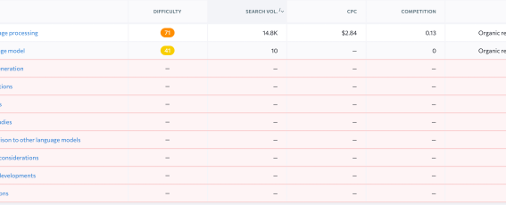 Optimizing your content for entities with chatgpt a valuable assistance