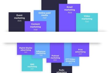 How to manage digital marketing for small business
