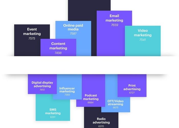 How to manage digital marketing for small business