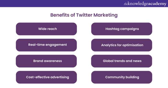 Twitter marketing is it useful