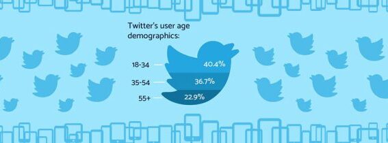 Twitter marketing is it useful