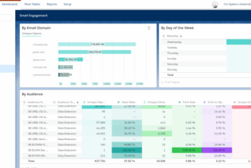 Datorama marketing cloud intelligence