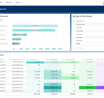 Datorama marketing cloud intelligence