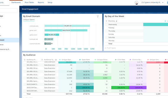 Datorama marketing cloud intelligence