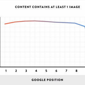 Backlinks number 1 criteria for ranking well