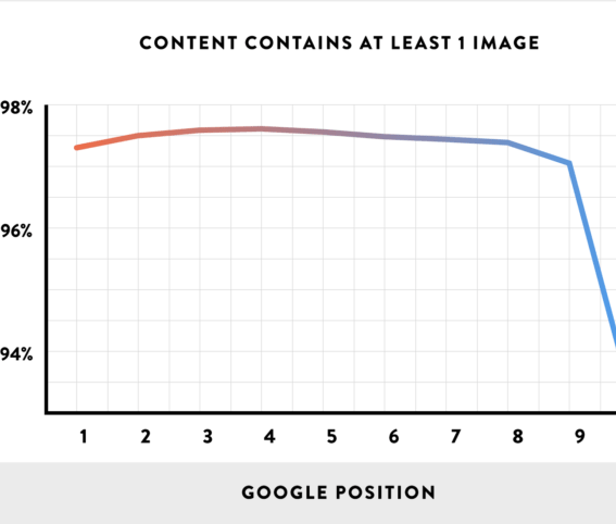 Backlinks number 1 criteria for ranking well