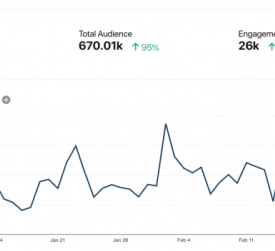 New trend in marketing architectural services pinterest