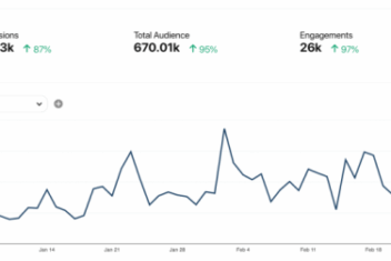 New trend in marketing architectural services pinterest