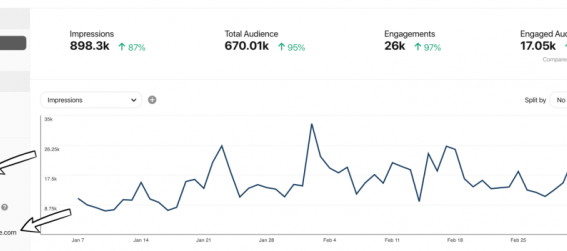 New trend in marketing architectural services pinterest