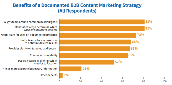 Why content strategy matters most