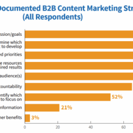 Why content strategy matters most