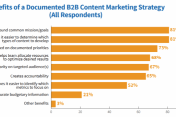 Why content strategy matters most