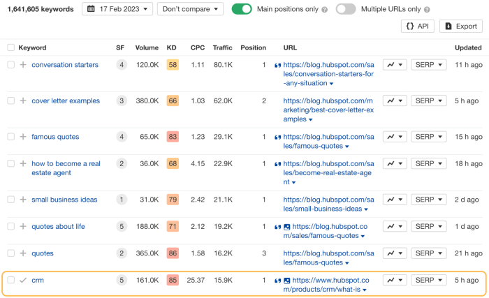 Track and measure seo success with seo kpis