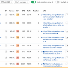 Track and measure seo success with seo kpis