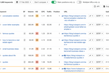 Track and measure seo success with seo kpis