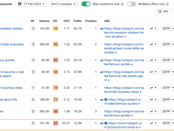 Track and measure seo success with seo kpis