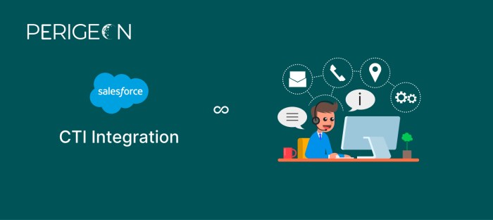 Salesforce cti integration for your business