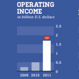 Setting accurate metrics facebook ipo