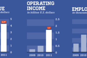 Setting accurate metrics facebook ipo