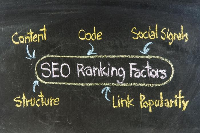 The 5 most fascinating google ranking systems