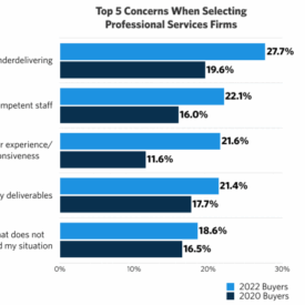 Why your firm should use research as a catalyst for change