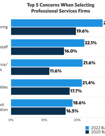 Why your firm should use research as a catalyst for change