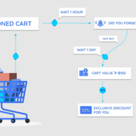 Harnessing marketing automation for b2b content marketing